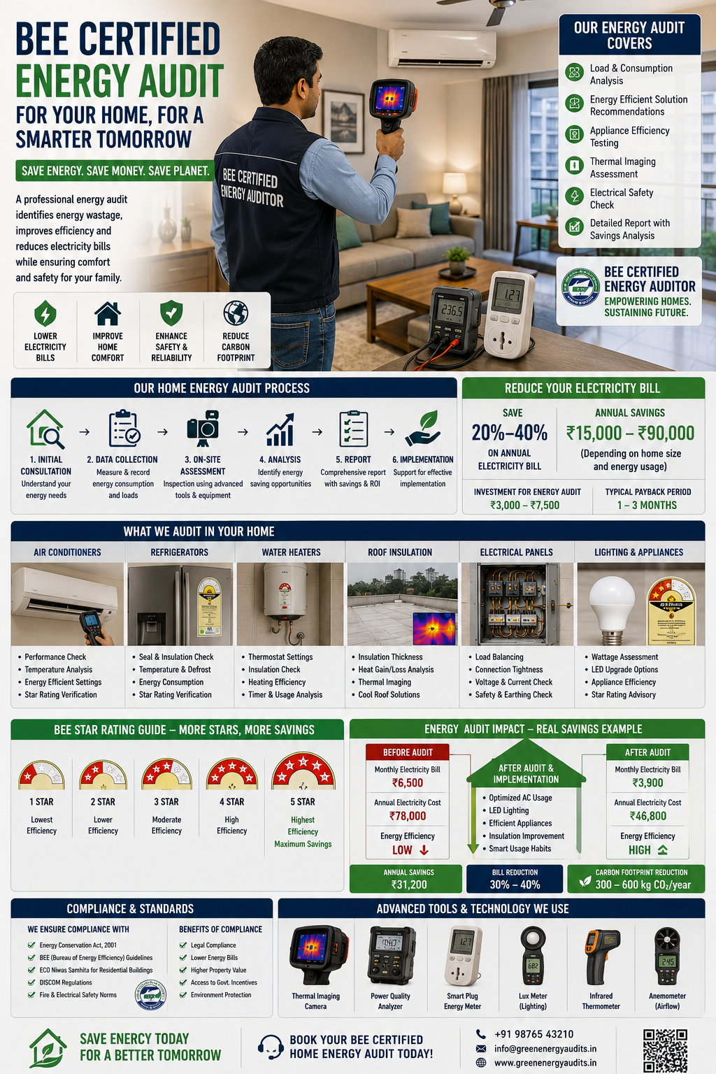 BEE certified energy auditor conducting residential energy audit in Indian home using thermal imaging camera to identify roof insulation gaps and air conditioning efficiency losses