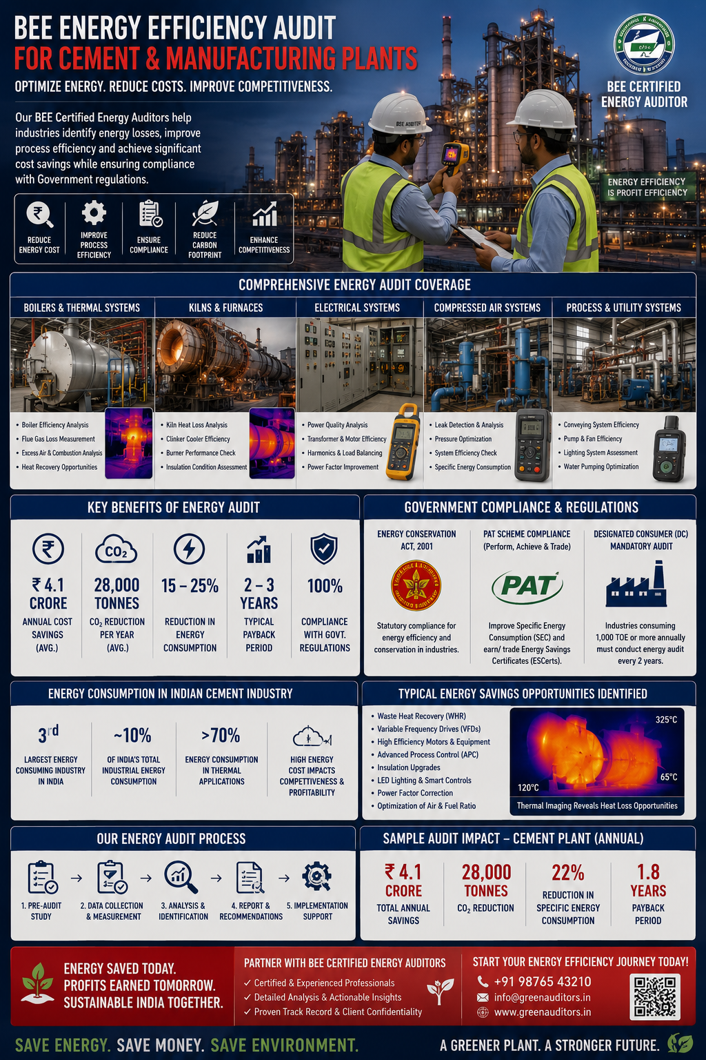 BEE energy efficiency audit in progress at Indian cement manufacturing plant with auditor measuring kiln heat loss using thermal imaging — part of PAT scheme mandatory energy audit for Designated Consumer compliance