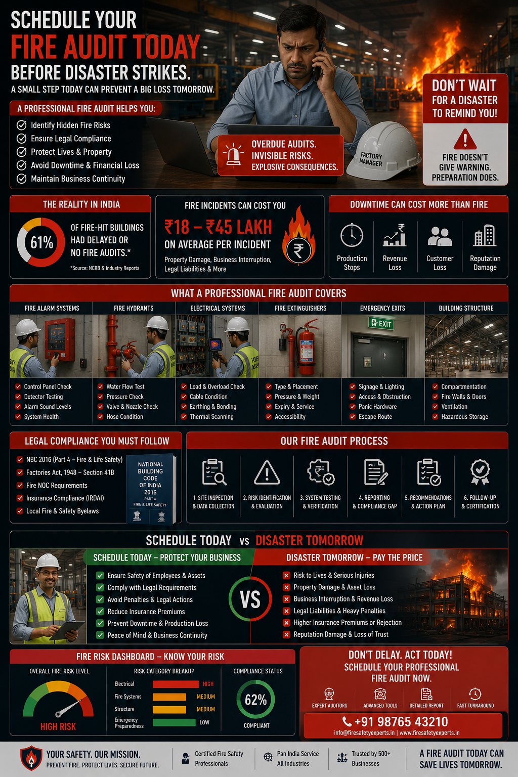 Facility manager and fire auditor scheduling fire safety audit using calendar and facility layout drawings at Indian industrial office