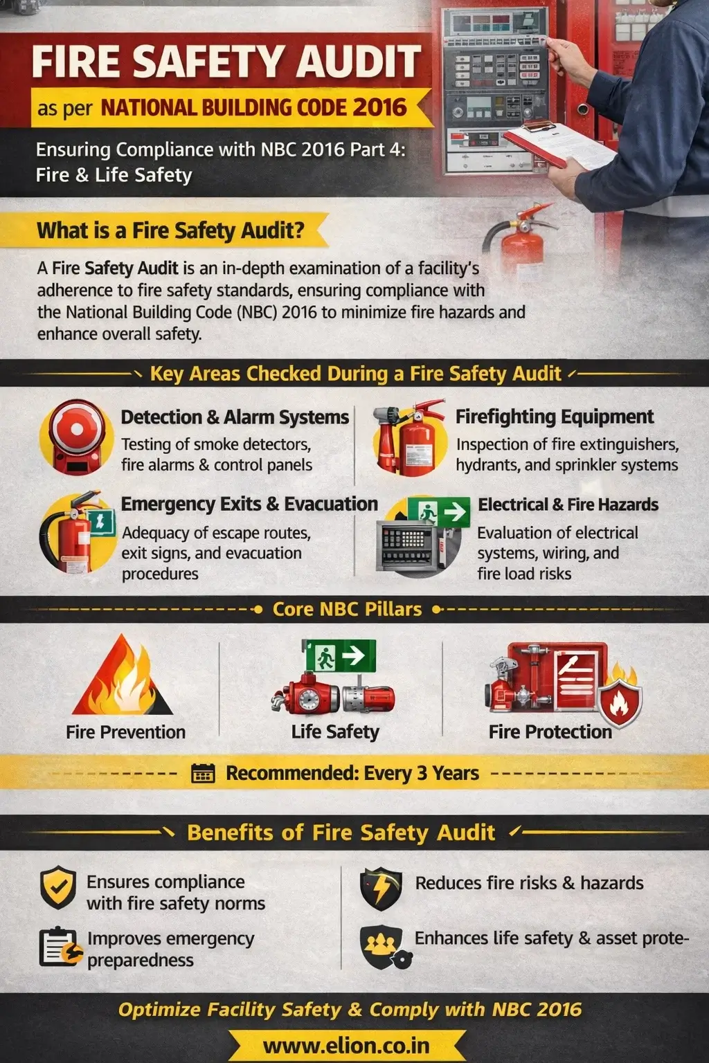 NBC 2016 fire safety audit checklist infographic — India