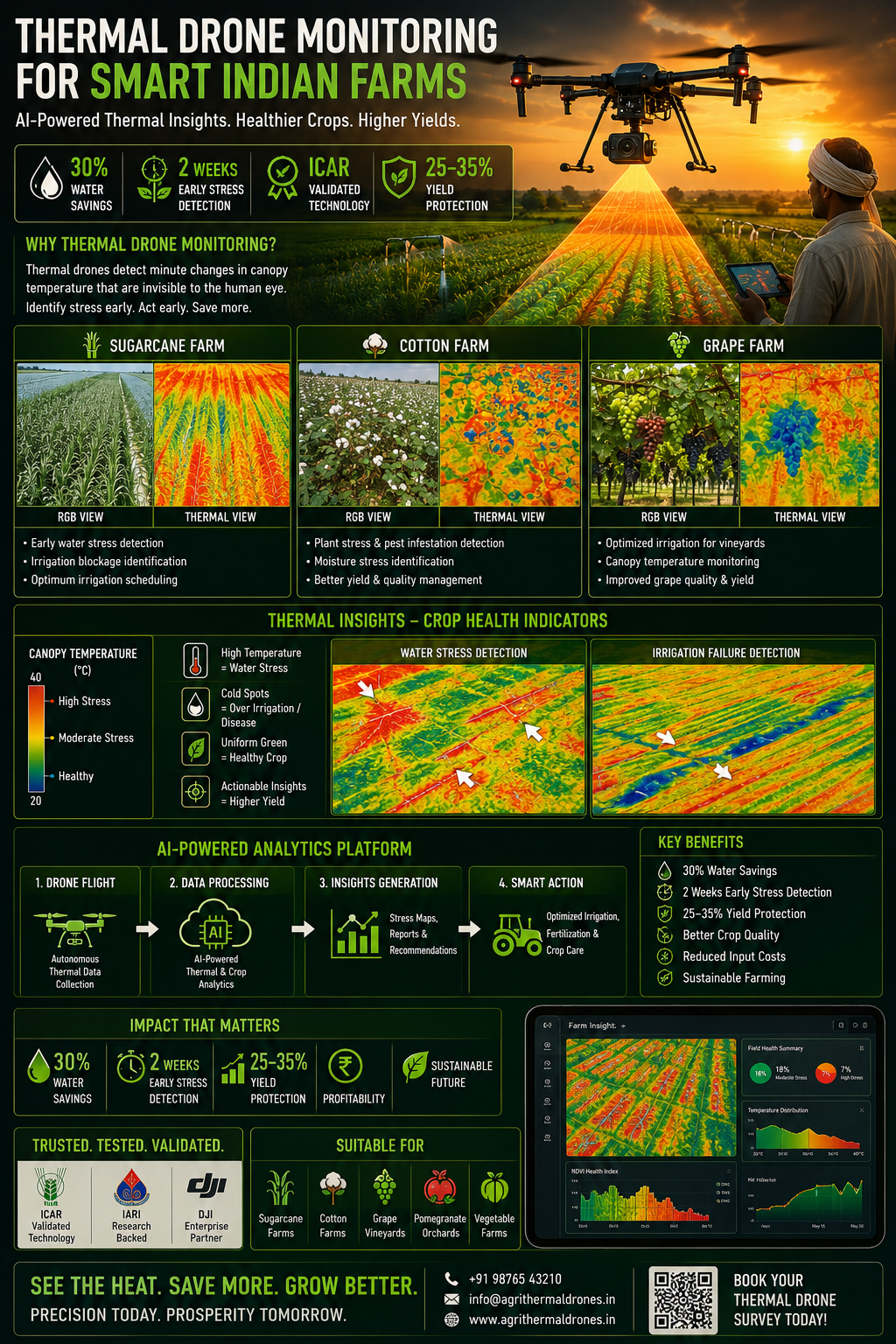 Thermal drone image of agricultural field in India showing crop stress zones in red and healthy crops in green