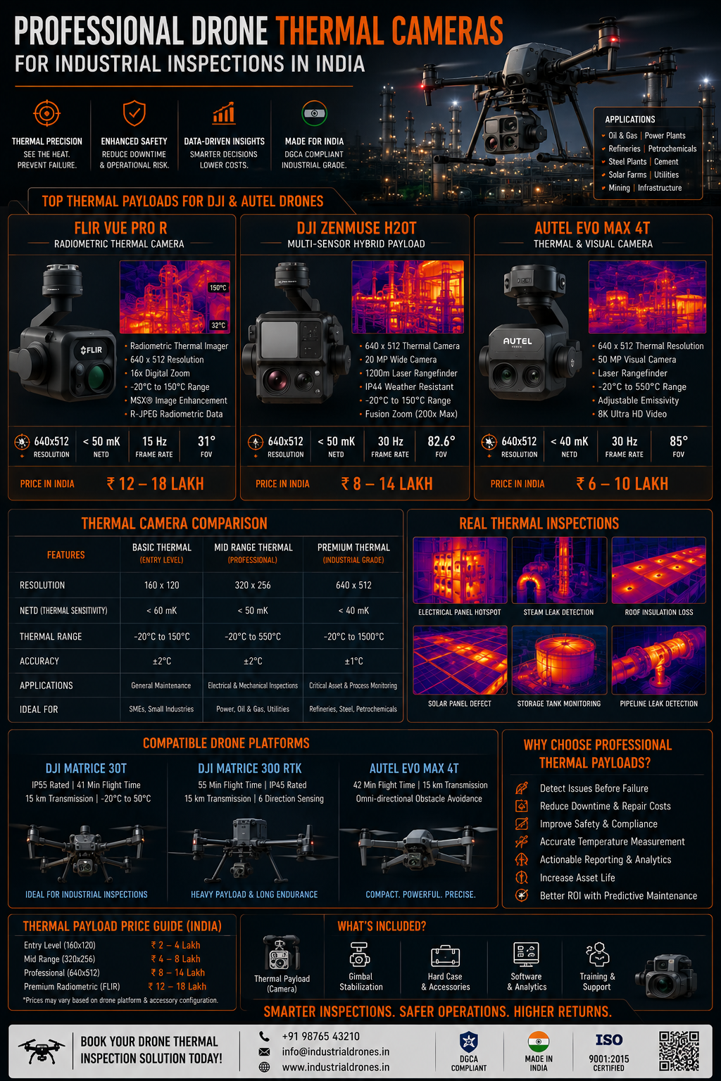 Professional FLIR thermal camera mounted on DJI drone for industrial inspection showing infrared display