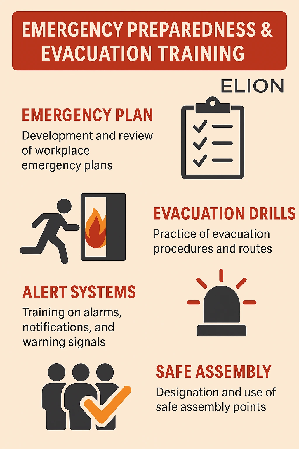 Infographic titled Emergency Preparedness & Evacuation Training, outlining workplace evacuation training, emergency plans, drills, alert systems, and safe assembly points, with simple icons illustrating each safety measure. Powered by Elion training.