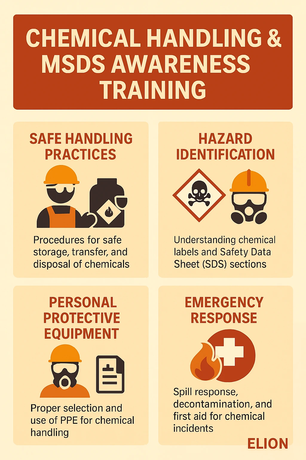 Infographic titled “Chemical Handling & MSDS Awareness Training” covers safe handling practices, hazardous material handling, PPE, and emergency response—ideal for those seeking chemical safety training, with each section illustrated by relevant icons.