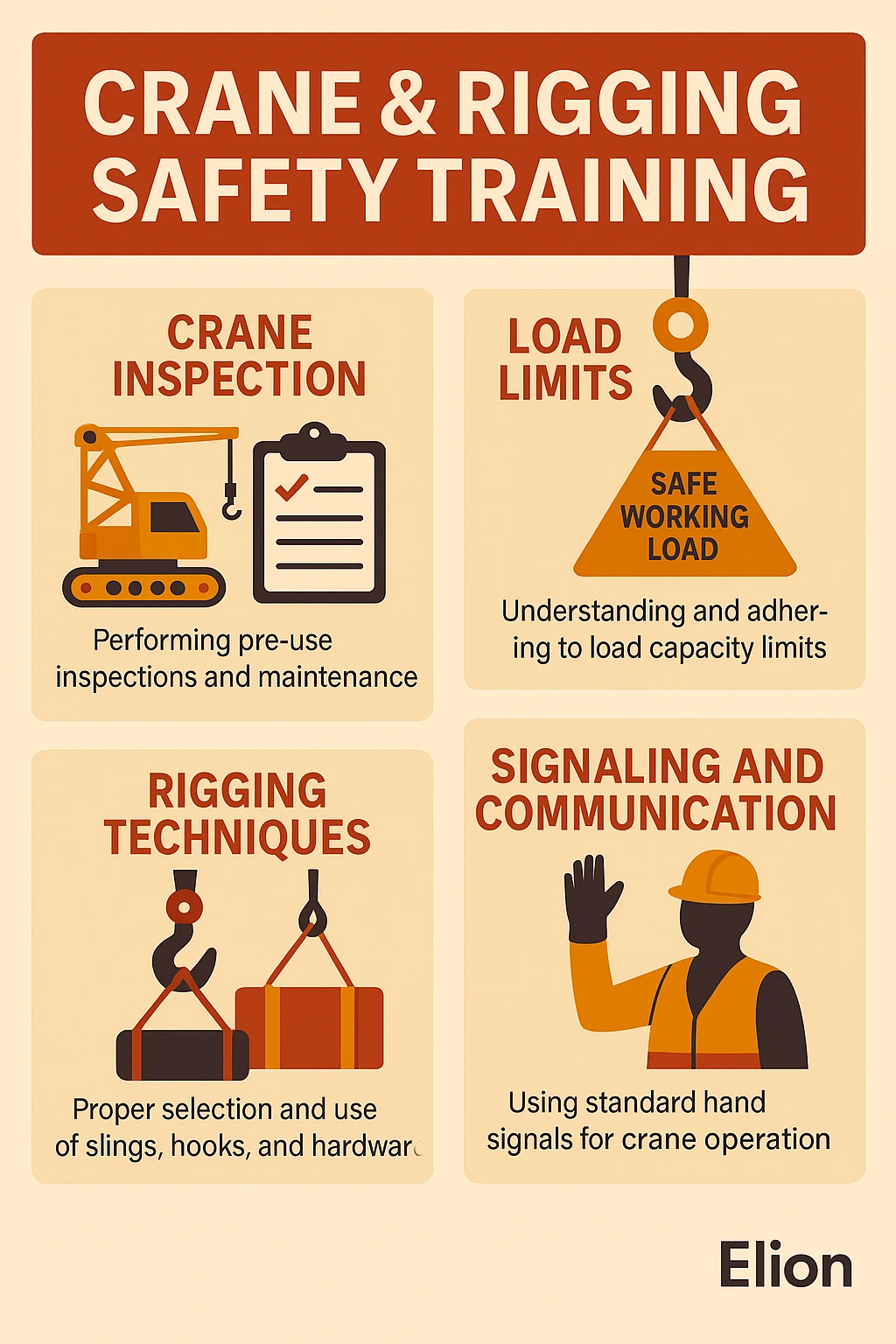An infographic titled Crane & Rigging Safety Training covers crane inspection, load limits, rigging techniques, and signaling and communication—all key elements of effective crane safety training—each illustrated with icons and concise safety tips.