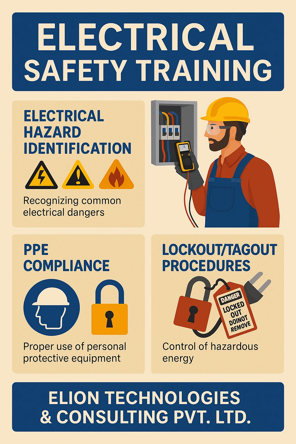 Infographic titled Electrical Safety Training with sections on electrical hazard identification, PPE compliance, lockout/tagout procedures, and an illustration of a worker using a meter on a panel. Elion Technologies & Consulting Pvt. Ltd. is listed.