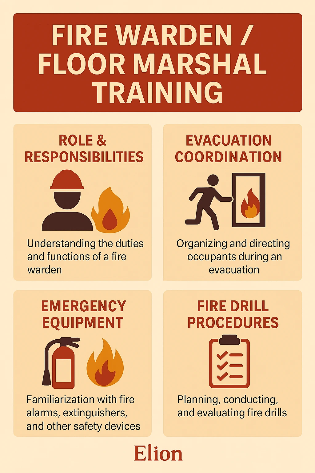 An infographic titled Fire Warden / Floor Marshal Training highlights key areas of fire warden training: role & responsibilities, evacuation coordination, emergency equipment, and fire drill procedures—each with an icon and brief workplace fire safety tips.