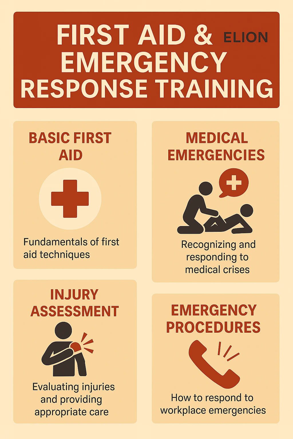 Infographic titled “First Aid & Emergency Response Training” featuring sections on first aid training, medical emergencies, injury assessment, and emergency procedures, each illustrated with icons and concise descriptions.