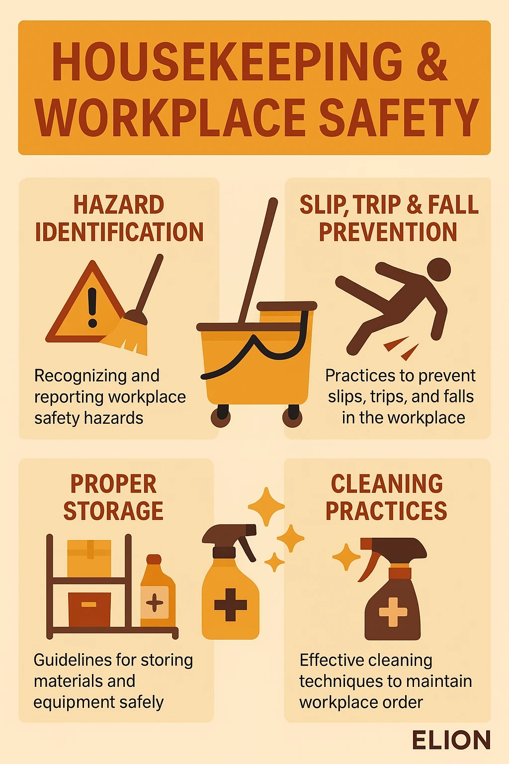 Infographic titled Housekeeping & Workplace Safety with four sections: Hazard Identification, Slip, Trip & Fall Prevention, Proper Storage, and Cleaning Practices—each with icons illustrating workplace hazard prevention tips and safety awareness.