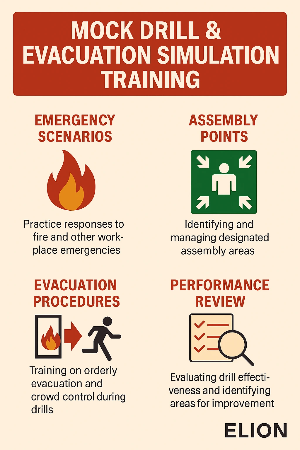 Infographic titled Mock Drill & Evacuation Simulation Training with icons and text on emergency preparedness, assembly points, evacuation procedures, and performance review. ELION logo at the bottom right.