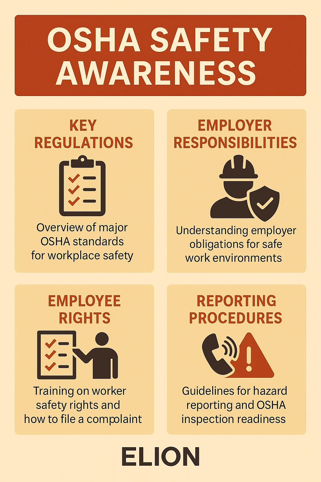 An OSHA Safety Awareness poster with four sections: key regulations, employer responsibilities, employee rights, and reporting procedures. Includes workplace fire safety training tips and icons. The poster is branded with ELION at the bottom.