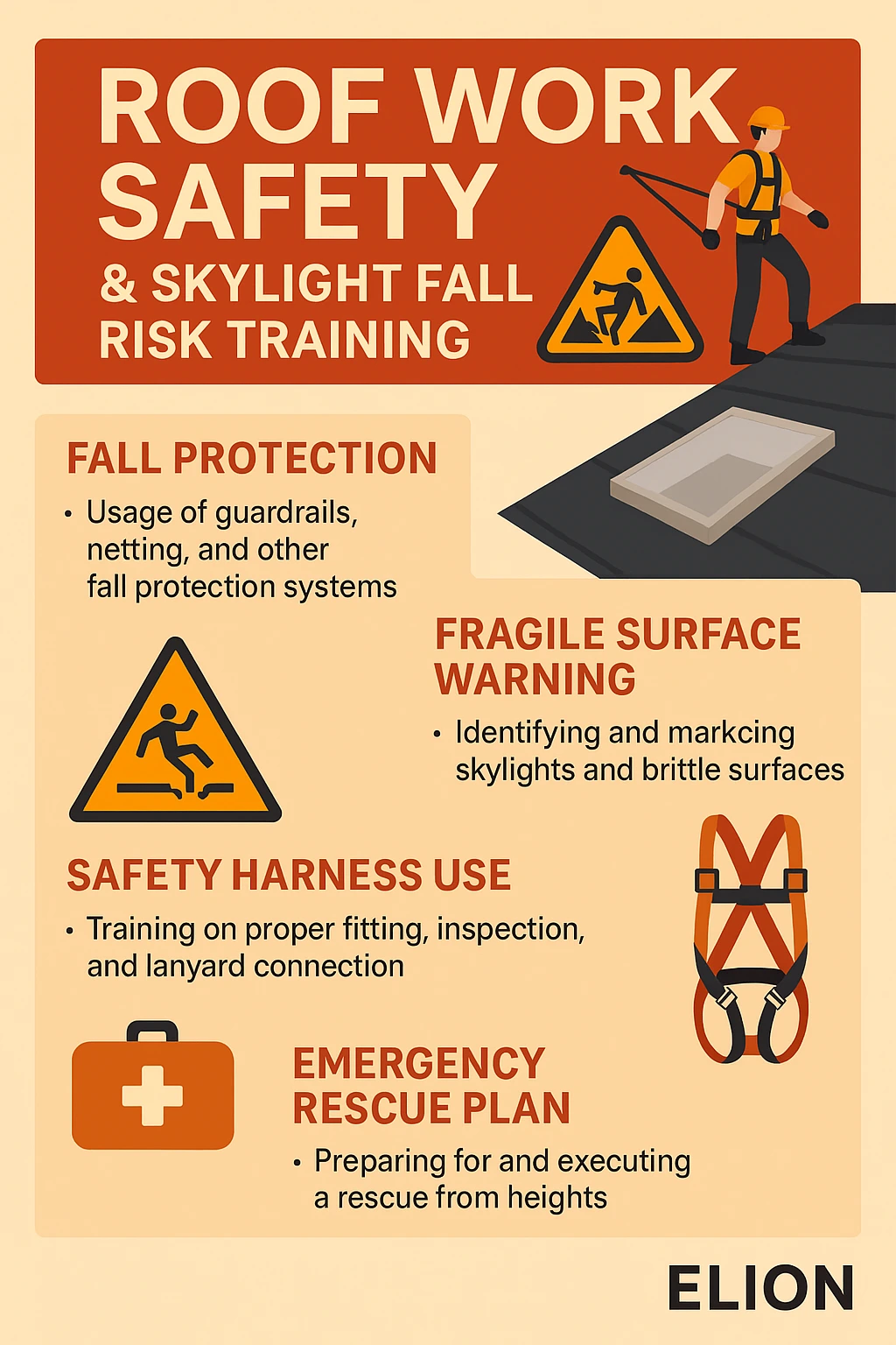 Poster on Roof Work Safety & Skylight Fall Risk Training featuring icons for working at heights safety, fall protection, fragile surface warnings, safety harness use, emergency rescue plan, plus an illustration of a worker on a roof.