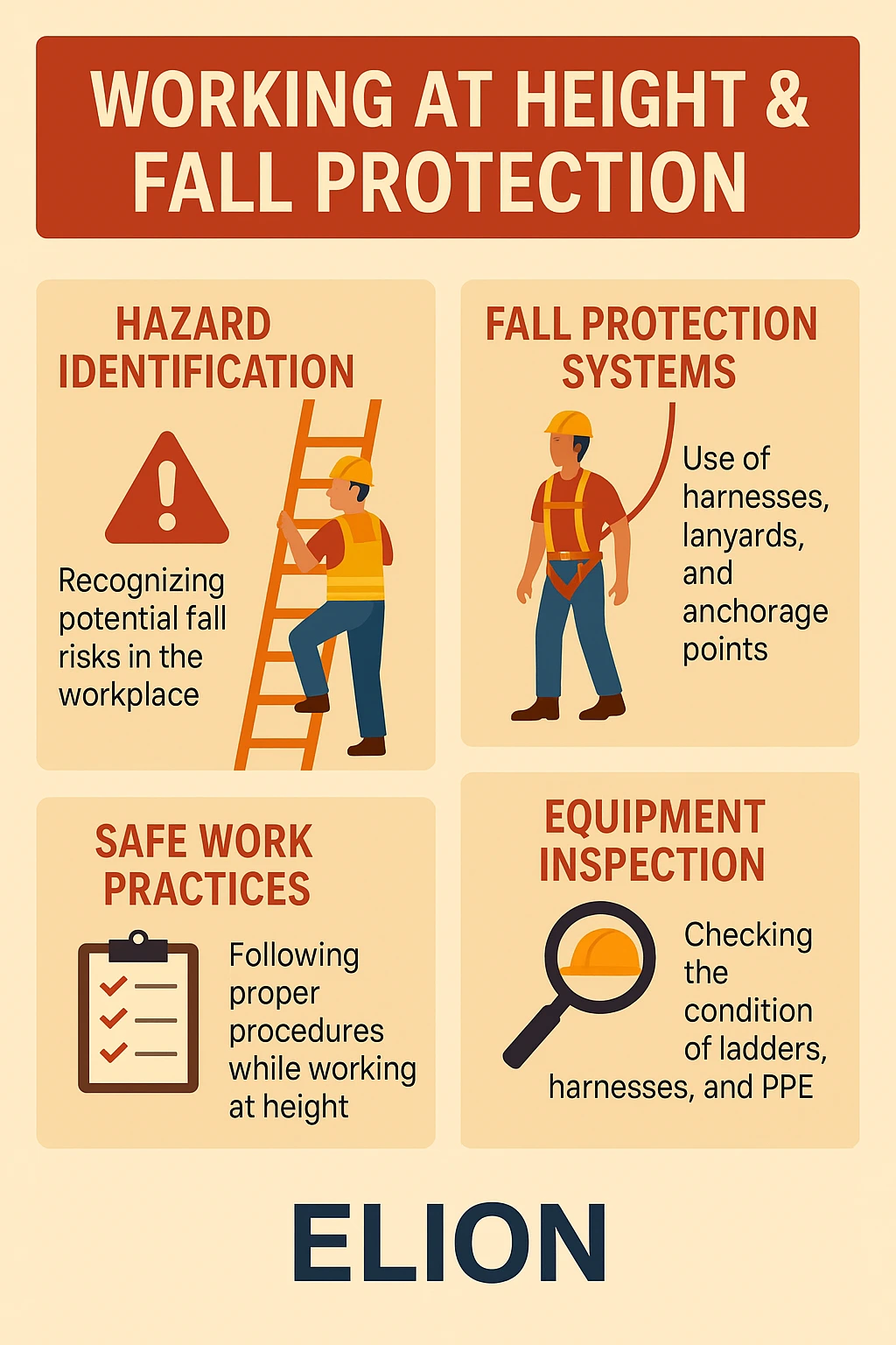 Infographic on industrial safety and fall protection, highlighting hazard identification, fall arrest systems, safe work practices, and equipment inspection—with illustrated workers, ladder, clipboard, magnifying glass—ideal for height safety training.