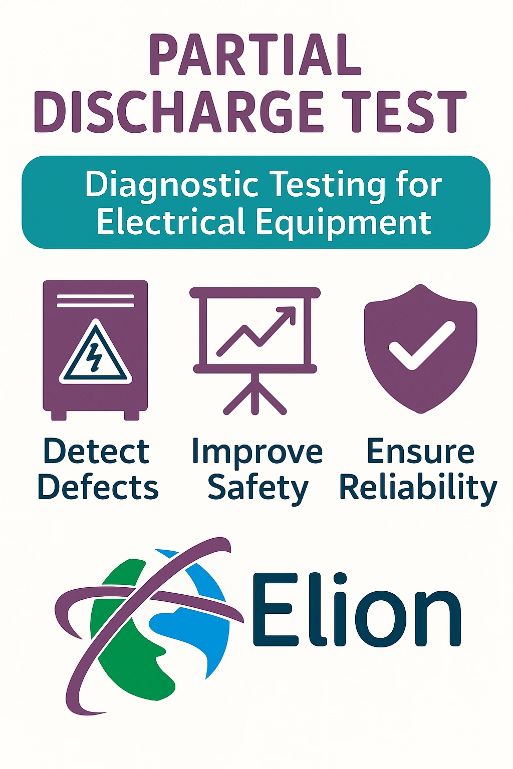 Infographic for Partial Discharge Test by Elion, showing icons for detecting defects, improving safety, and ensuring reliability in electrical equipment diagnostic testing.
