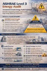 ASHRAE Level 3 Energy Audit