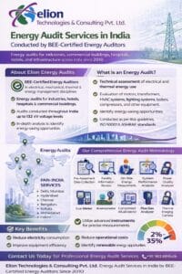 Energy Audit Payback Period vs Energy Price Volatility Infographic – Elion Energy Audit Team