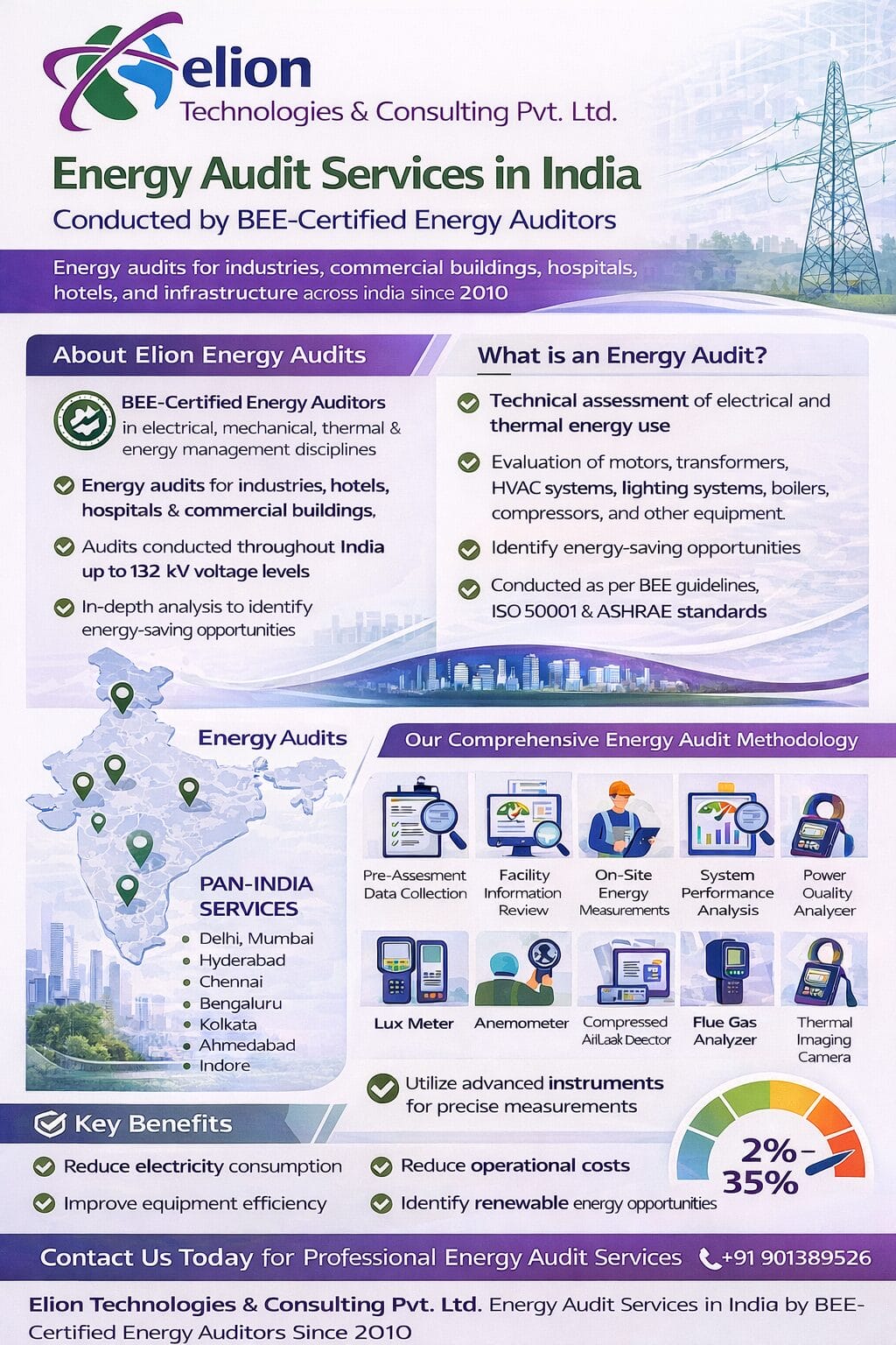 Energy Audit Payback Period vs Energy Price Volatility Infographic – Elion Energy Audit Team