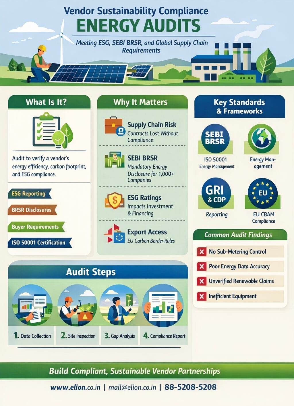 20. BEE-certified energy auditor conducting sustainability compliance energy audit at Indian manufacturing facility
