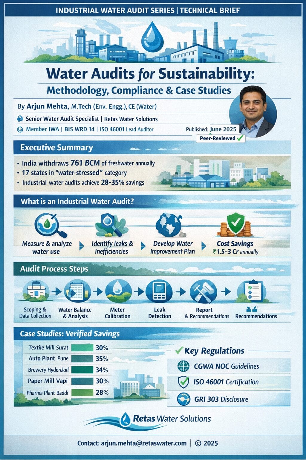 Water audit engineer measuring flow meters at an Indian industrial facility for sustainability compliance