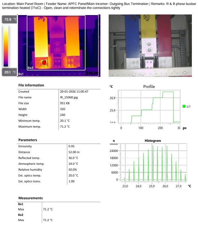 Electrical thermography inspection report showing hotspot analysis and temperature data