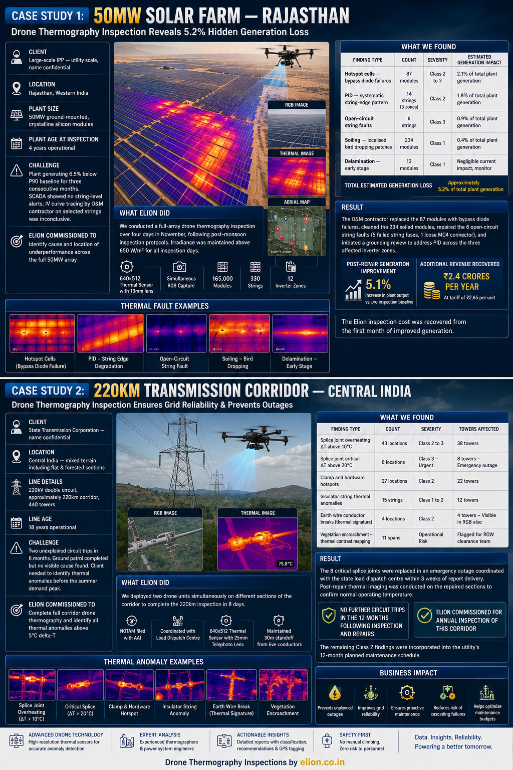 Drone Thermography Case Studies