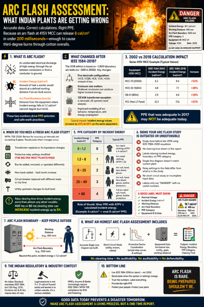 Arc Flash Assessment In India | IEEE 1584-2018 Study Guide